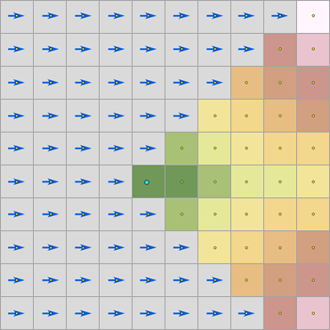 Carte de la distance cumulée résultante à partir de la cellule du centre avec des valeurs de distance uniquement à l'est de la cellule