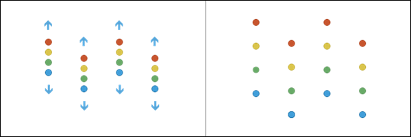 Points étirés en 3D