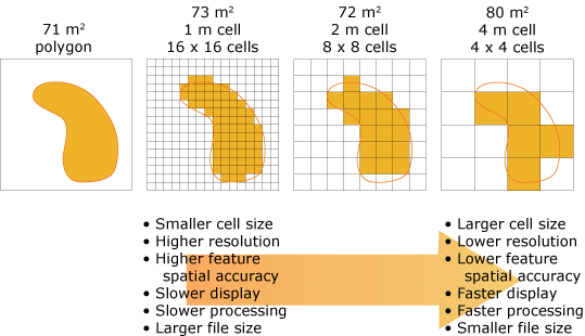 Exemple de résolution et de taille de pixel