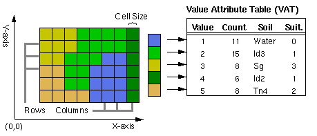 Exemple de table VAT d’une grille