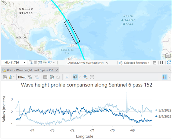 Trajectory wave height profile (Profil de hauteur de vague de trajectoire)
