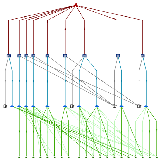 Diagramme de liens disposé selon la mise en page d’arborescence de haut en bas