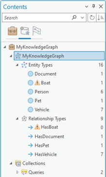 Le type d’entité Boat et le type de relation HasBoat sont associés à un symbole d’avertissement dans la fenêtre Contents (Contenu).