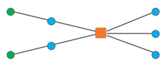 Diagramme d’exemple C2 avant exécution de la règle de réduction