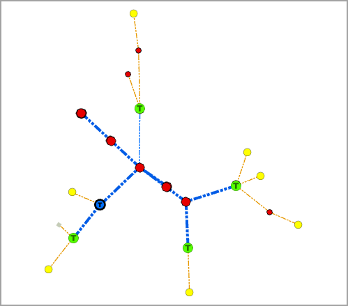 Exemple de diagramme avant et après l’application de la mise en page Compression