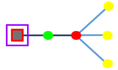 Exemple de contenu de diagramme après l’exécution de la configuration des règles n° 2