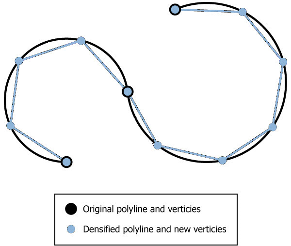 Polyligne et sommets d’origine et polyligne densifiée et nouveaux sommets