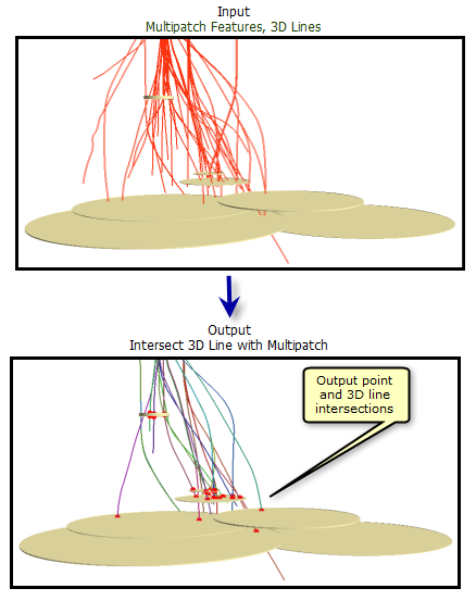 Intersection ligne 3D avec Multipatchs, exemple