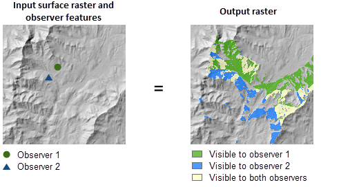 Illustration de l’outil Champ de vision géodésique avec l’option Observers (Points d’observation)