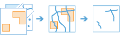 Diagramme de processus Couche de découpage