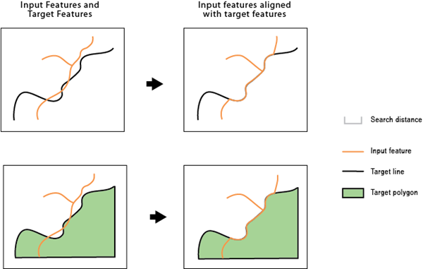 Illustration de l’outil Aligner des entités