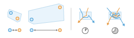 Augmenter les résultats de recherche