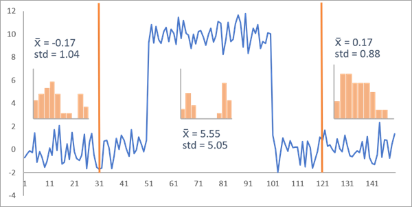 Segmentation non optimale