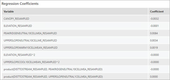 Messages des coefficients de régression