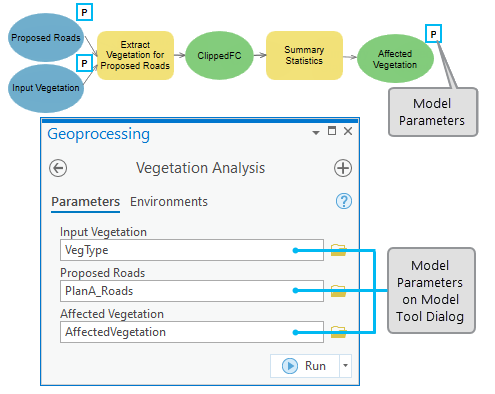 Paramètres de modèle dans la fenêtre Geoprocessing (Géotraitement)