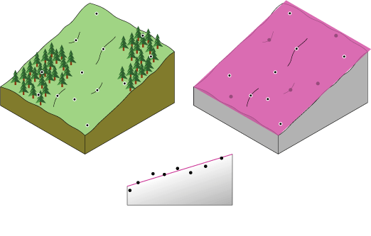 Interpolation polynomiale globale droite