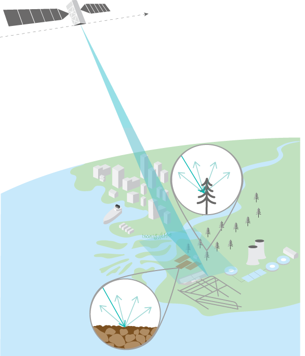 Diffusion volumétrique et réflexion diffuse