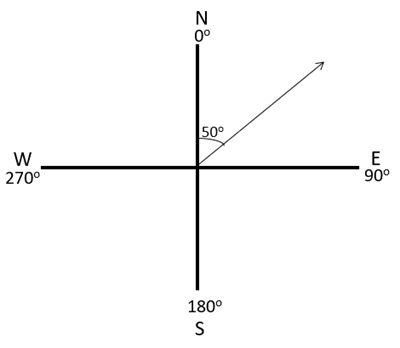 Système de référence géographique