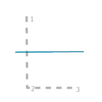 Guide de construction pour l’option de règle Perpendicular To First Segment (Perpendiculaire au premier segment)