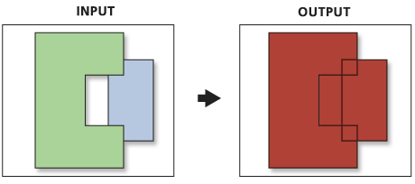 Exemple 2 d'union