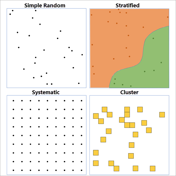 Illustration de l’outil Create Spatial Sampling Locations (Créer des localisations d’échantillonnage spatial)