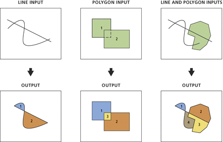 Illustration de l'outil Entité vers polygone