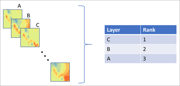 Illustration de l’outil Comparer des couches géostatistiques