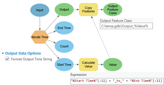 Substitution de variables en ligne en sortie (sans heure)