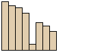 Vue de profil d’une cuvette