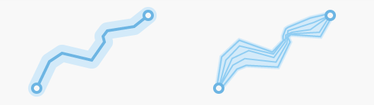 Deux points connectés par une zone tampon à distance constante et les mêmes points reliés par un couloir qui comprend de nombreux chemins