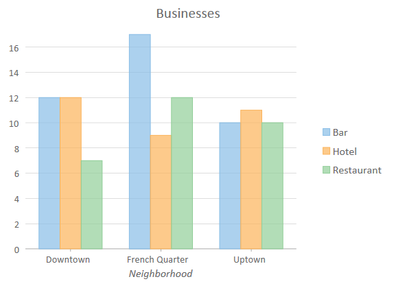 Série d’un diagramme affichée dans une légende. Série d’un diagramme affichée dans une légende.