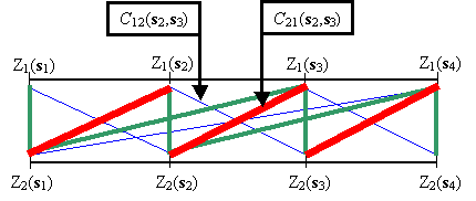 Covariance croisée