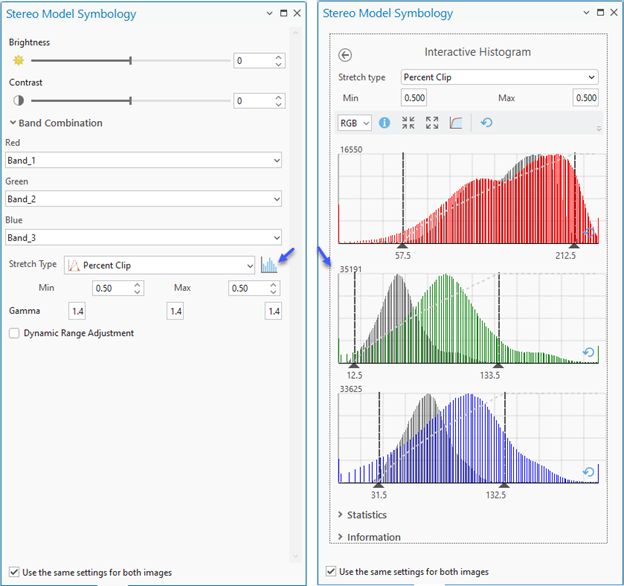 Symbologie du modèle stéréo Symbologie du modèle stéréo