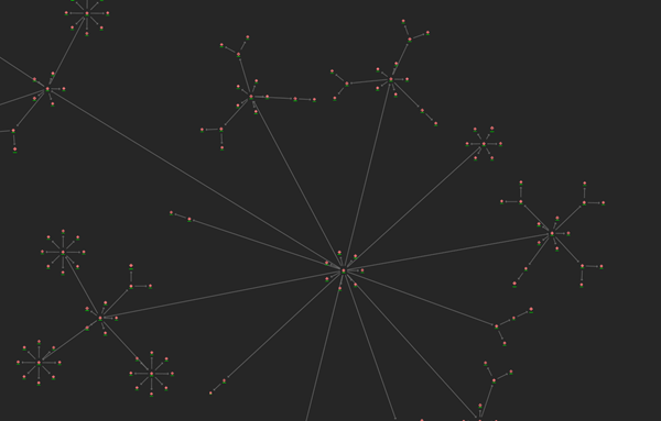 Diagramme de liens simple avec mise en page de sous-structures circulaires Diagramme de liens simple avec mise en page de sous-structures circulaires