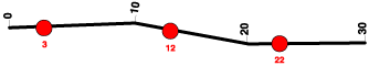 Illustration d’une localisation d’accident le long d’une entité linéaire Illustration d’une localisation d’accident le long d’une entité linéaire
