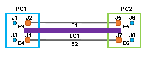 Contenu du diagramme d’exemple 1 avant réduction de ses conteneurs
