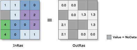 Illustration de l’outil ACosH Illustration de l’outil ACosH