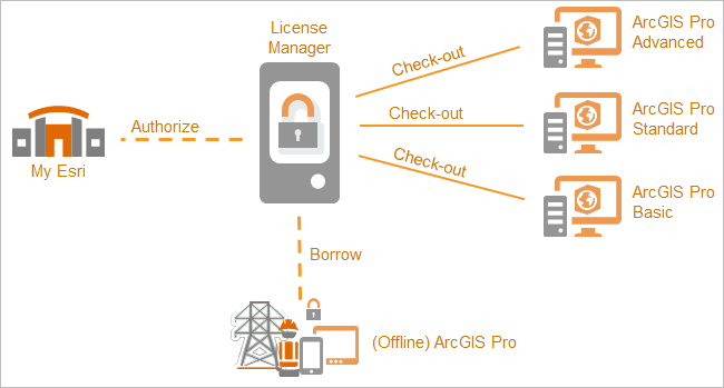 Schéma du processus d’autorisation des licences flottantes Schéma du processus d’autorisation des licences flottantes
