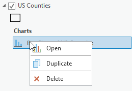 Ouvrir ou supprimer le diagramme Ouvrir ou supprimer le diagramme