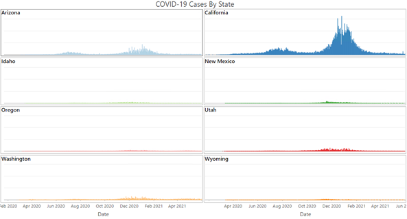 Exemple de diagramme en quadrillage Exemple de diagramme en quadrillage