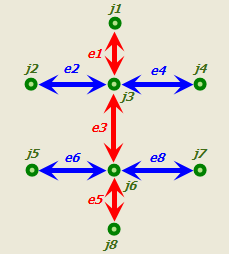 Diagramme des résultats de l’utilisation de la règle de connectivité Any Vertex (Tout sommet) avec les entités linéaires tri-dimensionnelles Diagramme des résultats de l’utilisation de la règle de connectivité Any Vertex (Tout sommet) avec les entités linéaires tri-dimensionnelles