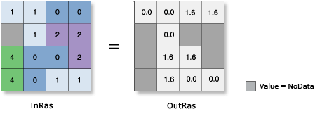 Illustration de la fonction ACos Illustration de la fonction ACos