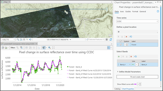 Diagramme Changements de pixels dans la série chronologique d’une bande utilisant l’algorithme CCDC Diagramme Changements de pixels dans la série chronologique d’une bande utilisant l’algorithme CCDC