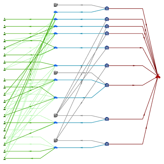 Diagramme de liens disposé selon la mise en page d’arborescence de droite à gauche Diagramme de liens disposé selon la mise en page d’arborescence de droite à gauche