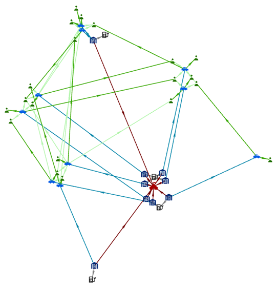 Diagramme de liens disposé selon la mise en page organique de communauté Diagramme de liens disposé selon la mise en page organique de communauté