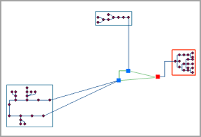 Diagramme initial Diagramme initial