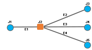 Contenu du diagramme d’exemple D3 avant réduction Contenu du diagramme d’exemple D3 avant réduction