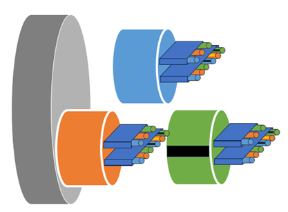 Diagramme représentant des combinaisons de couleurs pour un câble à fibre optique 3x2x6 Diagramme représentant des combinaisons de couleurs pour un câble à fibre optique 3x2x6