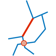 Erreurs Ne doivent pas être sécantes Erreurs Ne doivent pas être sécantes