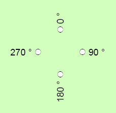 Rotation des étiquettes définie avec un champ numérique Rotation des étiquettes définie avec un champ numérique